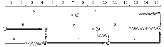 雙代號時標(biāo)網(wǎng)絡(luò)計劃