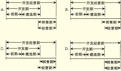 預(yù)售房地產(chǎn)開(kāi)發(fā)經(jīng)營(yíng)期