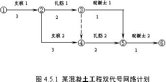 組織關(guān)系