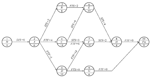 網(wǎng)絡(luò)計劃