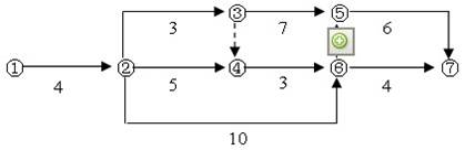 某工程雙代號網(wǎng)絡計劃