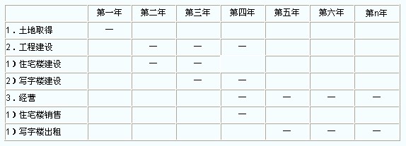 2012年房地產(chǎn)估價師《理論與方法》練習(xí)