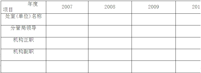 2007-2010аO(jin)֙C(gu)P(gun)r