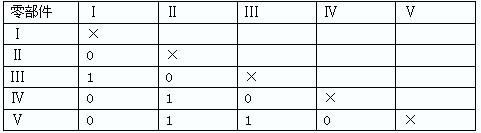 0-1評(píng)分法