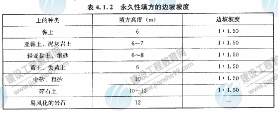 填方的邊坡坡度，應(yīng)根據(jù)填方高度、土的類別、使用期限及其重要性確定。永久性填方的邊坡坡度見表4．1．2.