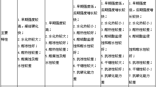 五種水泥的主要特性及適用范圍