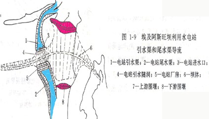 阿斯旺水壩導(dǎo)流