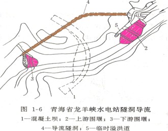 龍羊峽水電站導(dǎo)流