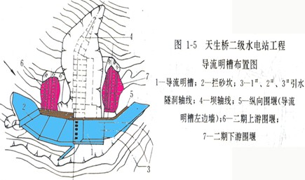 天生橋二級(jí)水電站導(dǎo)流