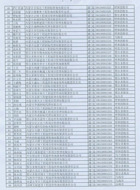 2012年內(nèi)蒙古造價工程師延續(xù)注冊辦理