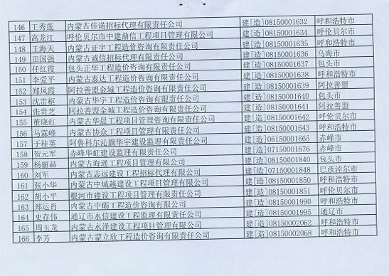 2012年內(nèi)蒙古造價工程師延續(xù)注冊辦理