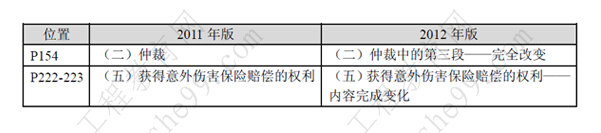 一級建造師《法規(guī)及相關(guān)知識》考試新舊教材對比（11、12年）