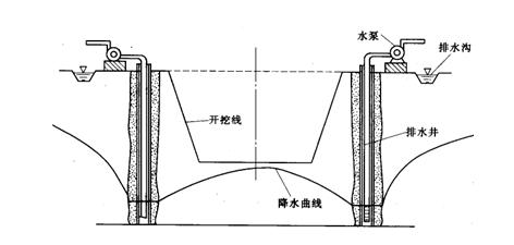 2012二級建造師《水利水電》正版考試用書增值服務(wù)第四次