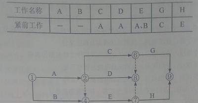 2012一級建造師試題及答案