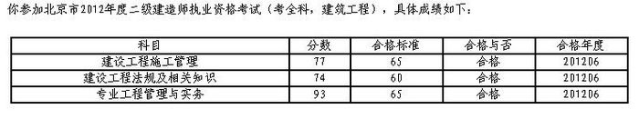 二建考試成績(jī)