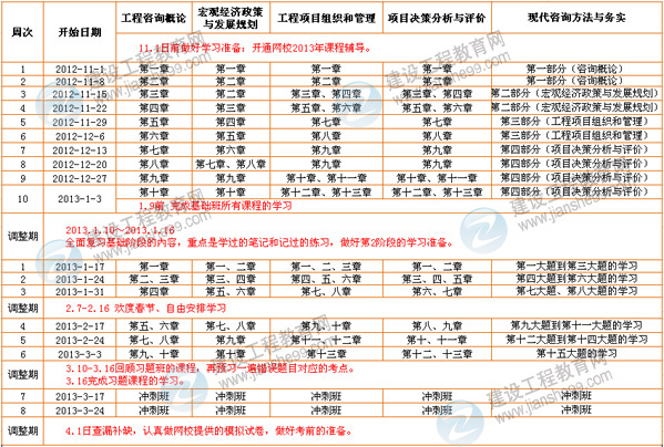 2013年注冊(cè)咨詢(xún)工程師考試計(jì)劃表