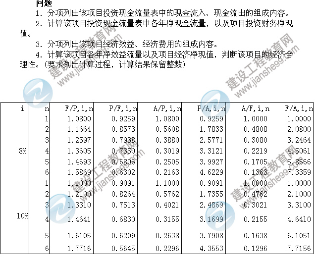 2011年注冊咨詢工程師考試現(xiàn)代咨詢方法與實務(wù)試題及答案