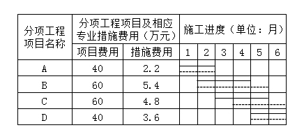 2012年造價工程師考試《造價案例分析》試題案例分析題第5題