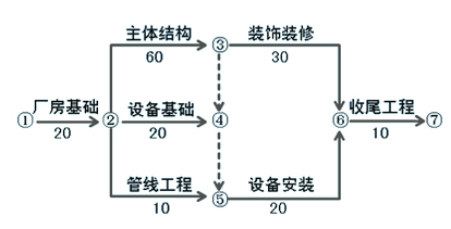 2012年造價工程師考試《造價案例分析》試題案例分析題第4題