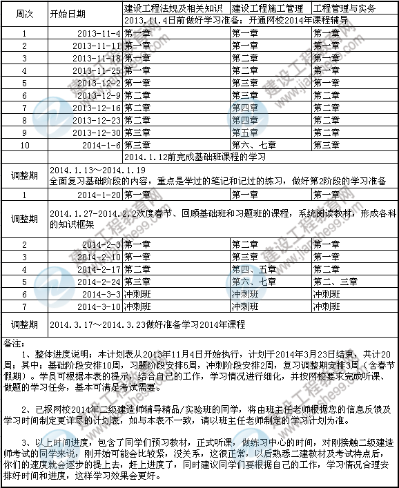 2014年二級建造師考試預(yù)習(xí)計劃表