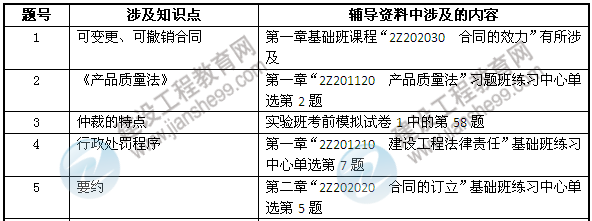 2013年二級建造師考試中建設(shè)工程教育網(wǎng)押中的考點