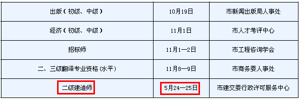 2014年天津二級建造師考試時間為：5月24、25日