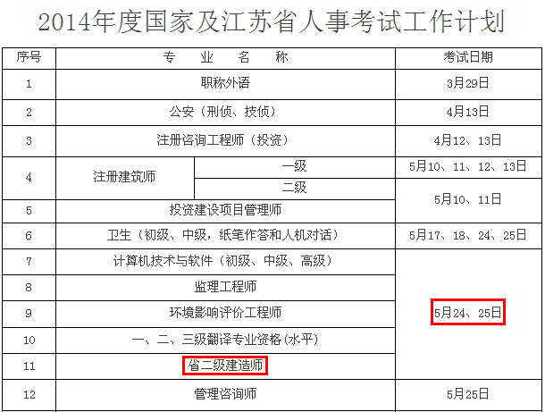 2014年徐州二級建造師考試時間為：5月24、25日