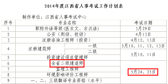 2014年江西二級(jí)建造師考試時(shí)間為：5月24、25日