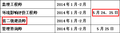 2014年南通二級建造師考試時間為：5月24、25日