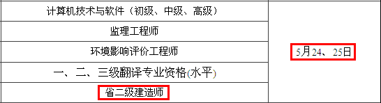 2014年無錫二級建造師考試時間為：5月24、25日