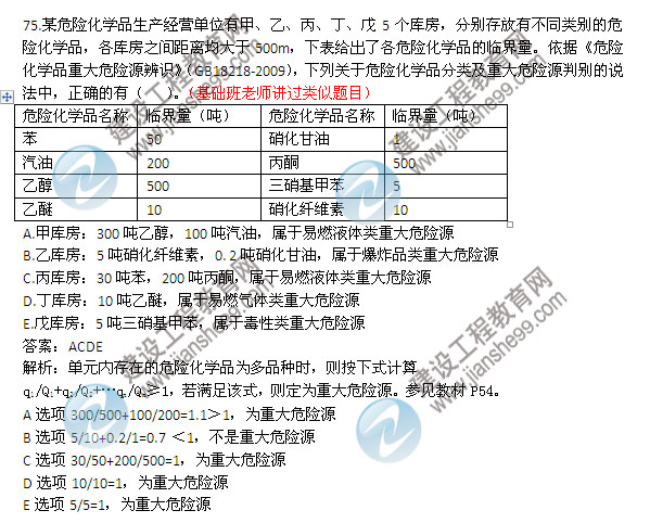 2013年安全工程師《安全生產(chǎn)管理知識(shí)》試題及答案詳解