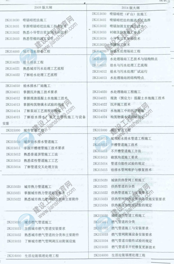 【權威發(fā)布】2014年二級建造師《市政工程》新舊大綱對比分析