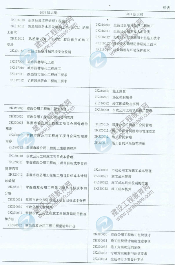 【權威發(fā)布】2014年二級建造師《市政工程》新舊大綱對比分析