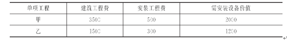 工程費(fèi)用表