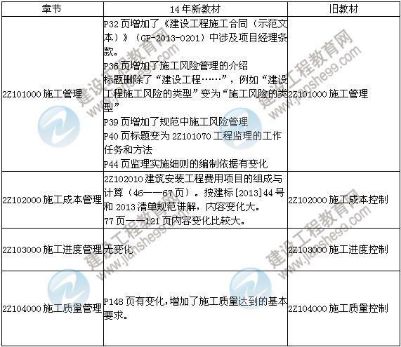 2014年二級(jí)建造師《施工管理》教材新舊對(duì)比（第三、四版）