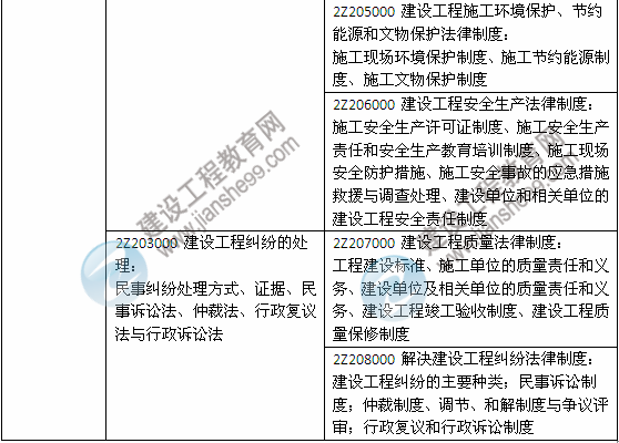 2014年二級建造師《法規(guī)及相關(guān)知識》教材新舊對比（第三、四版）