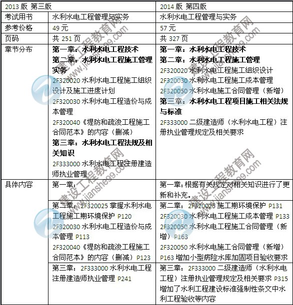 2014年二級建造師《水利水電工程》教材新舊對比（第三、四版）