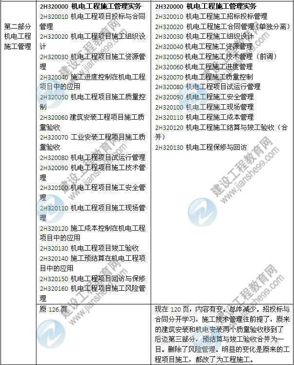 2014年二級(jí)建造師《機(jī)電工程》教材新舊對(duì)比（第三、四版）