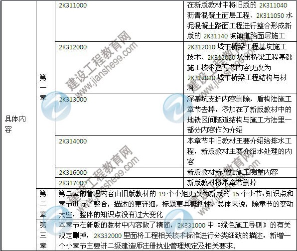 2014年二級建造師《市政工程》教材新舊對比（第三、四版）