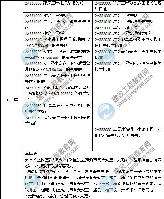 2014年二級建造師《建筑工程》教材新舊對比（第三、四版）