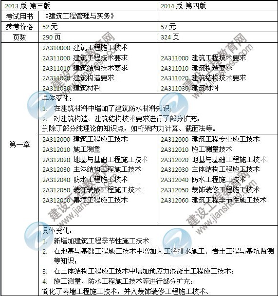 2014年二級建造師《建筑工程》教材新舊對比（第三、四版）