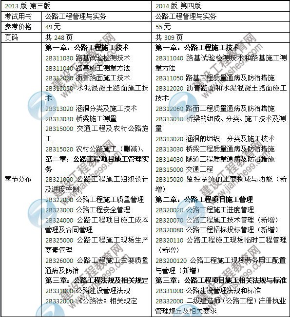 2014年二級(jí)建造師《公路工程》教材新舊對(duì)比（第三、四版）