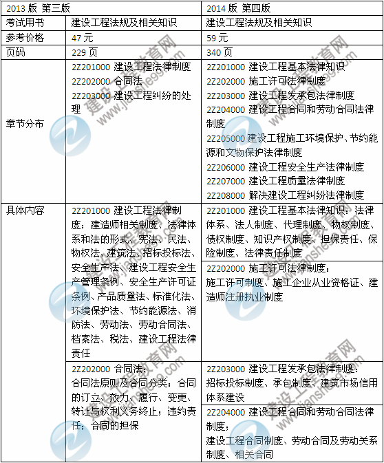 2014年二級建造師《法規(guī)及相關(guān)知識》教材新舊對比（第三、四版）