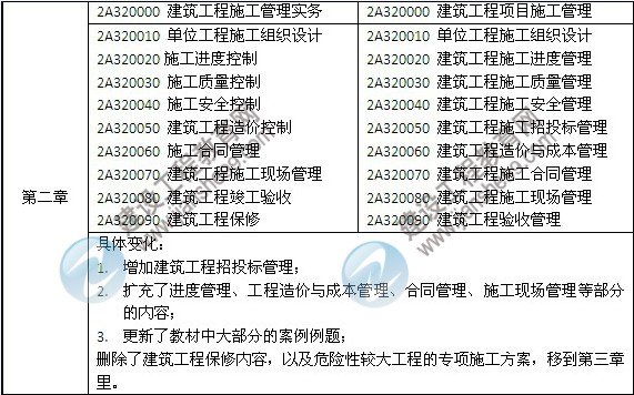 2014年二級建造師《建筑工程》教材新舊對比（第三、四版）