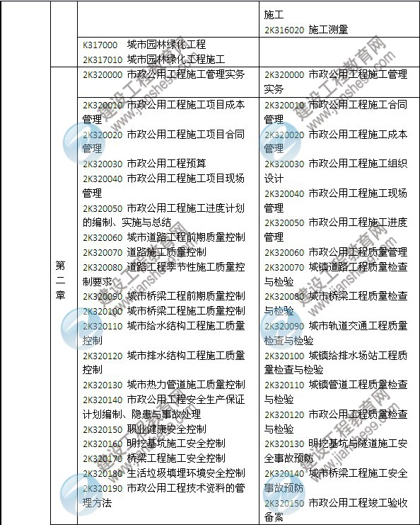 2014年二級建造師《市政工程》教材新舊對比（第三、四版）