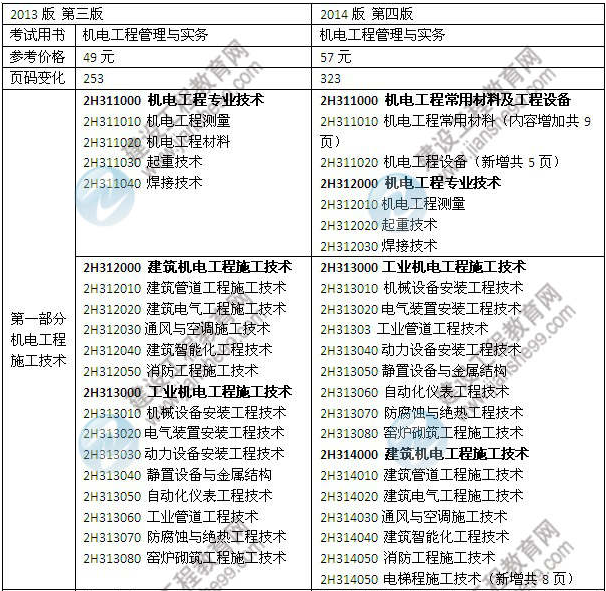 機(jī)電工程教材對比