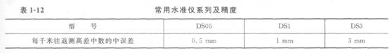 常用工程測(cè)量?jī)x器的功能與應(yīng)用