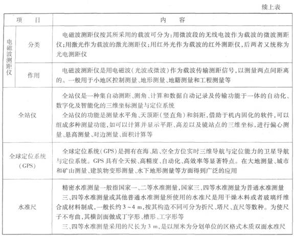 水利水電工程常用測量儀器及其使用