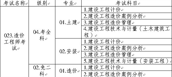 造價(jià)工程師執(zhí)業(yè)資格考試名稱、級(jí)別、專業(yè)、科目代碼表