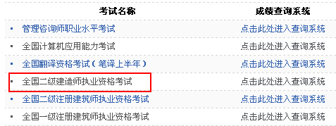 黑龍江人事考試網(wǎng)公布2014二級(jí)建造師成績(jī)查詢(xún)時(shí)間及入口